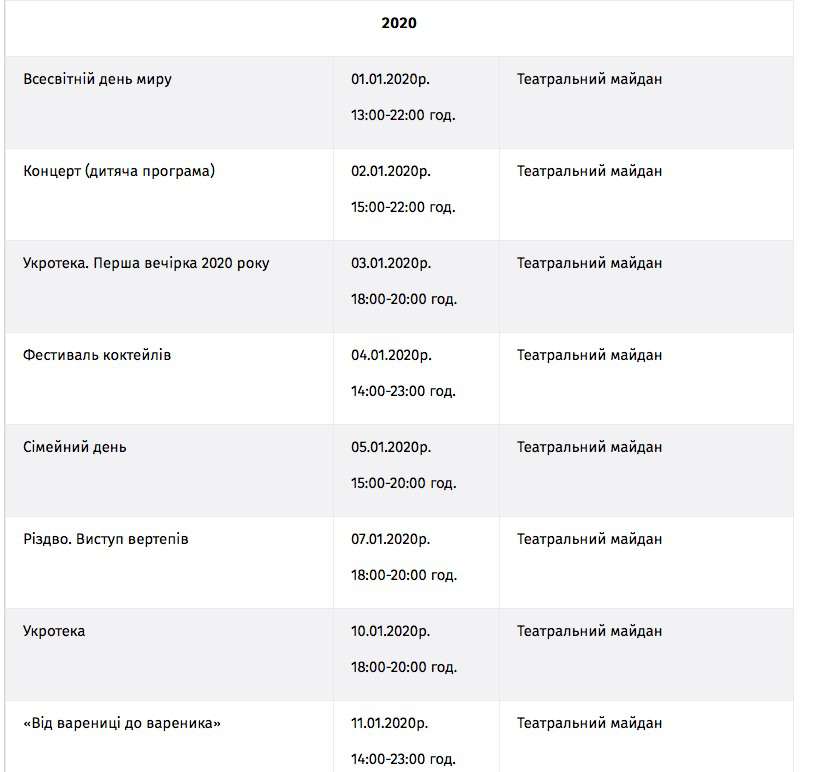Від Тарнополя до Тернополя
