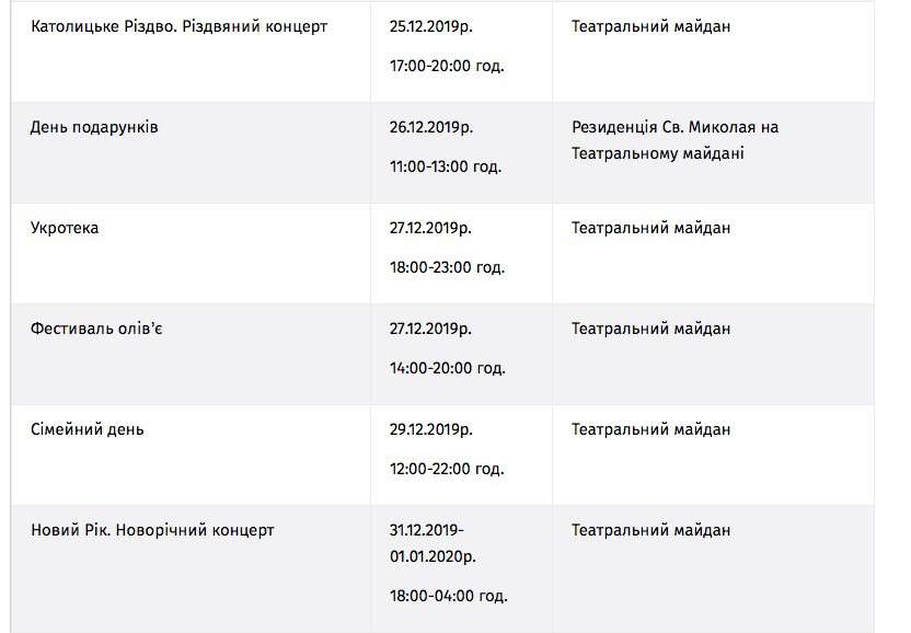 Від Тарнополя до Тернополя