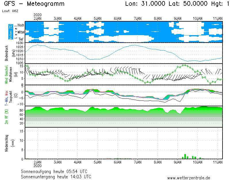 Від Тарнополя до Тернополя