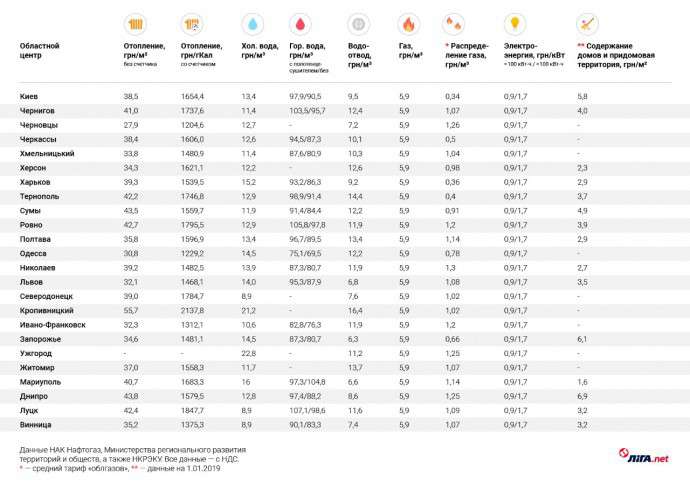 Від Тарнополя до Тернополя