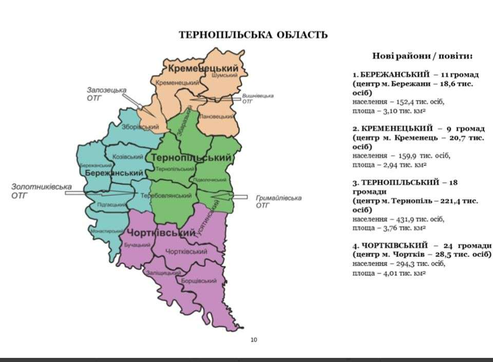 Від Тарнополя до Тернополя