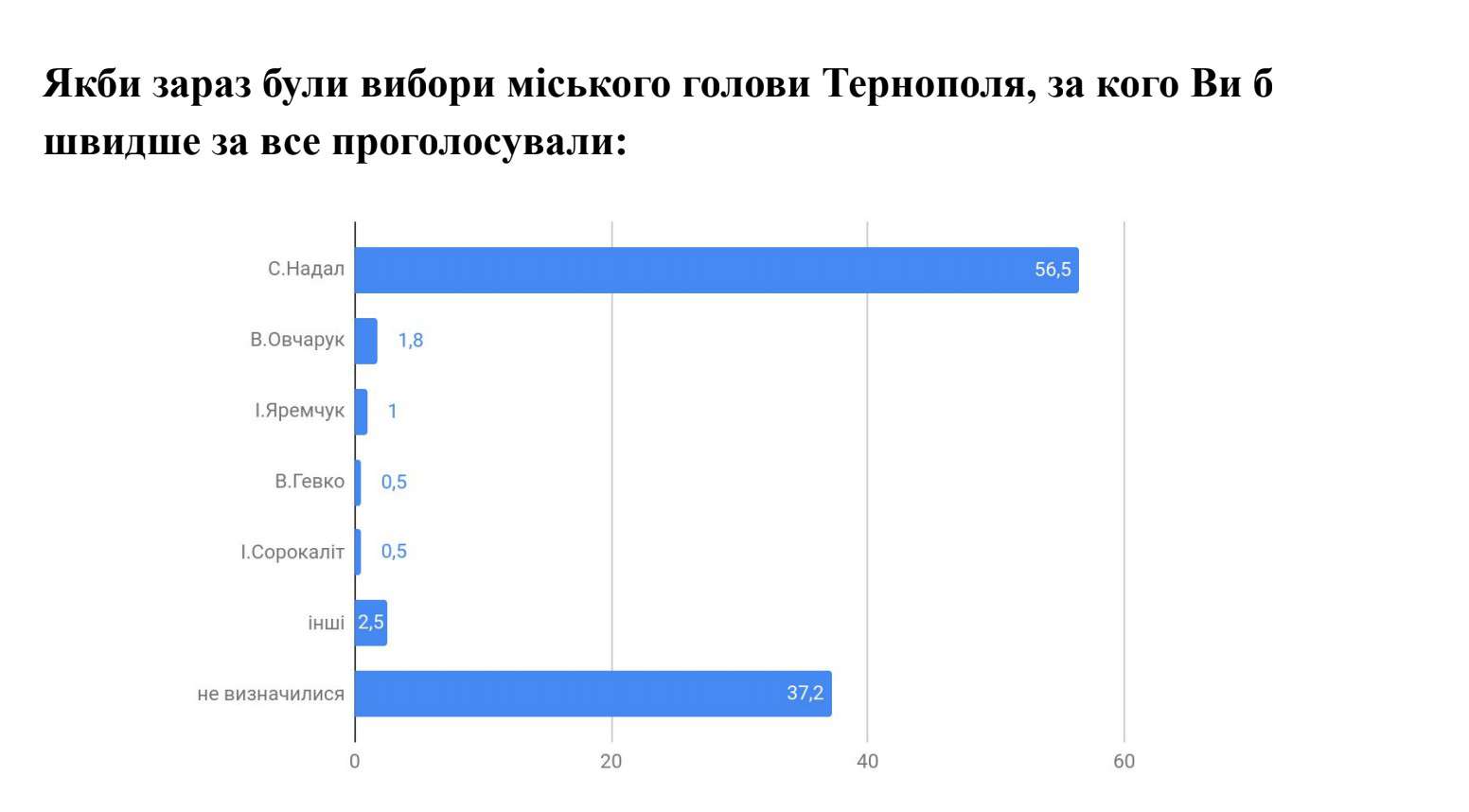 Від Тарнополя до Тернополя