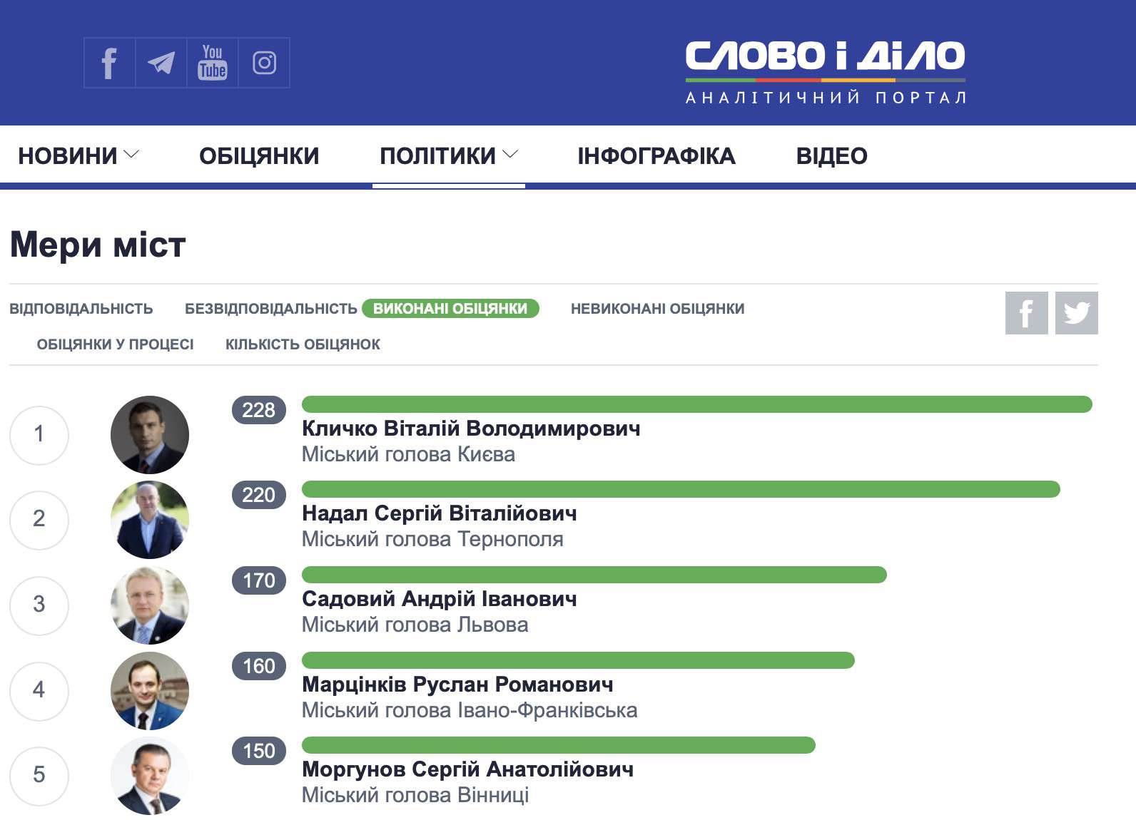 Від Тарнополя до Тернополя