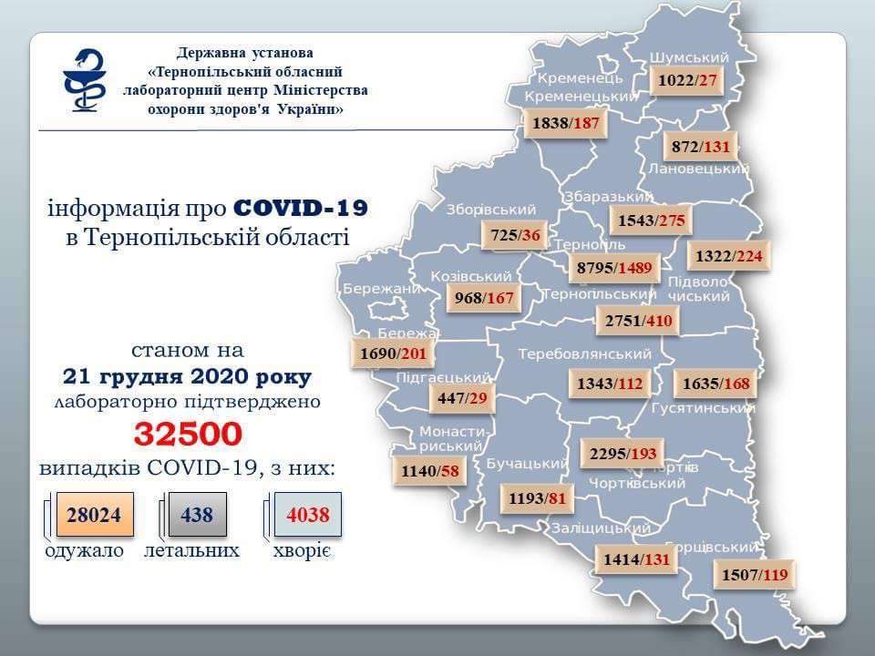 Від Тарнополя до Тернополя