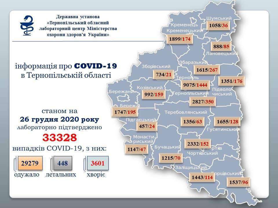 Від Тарнополя до Тернополя
