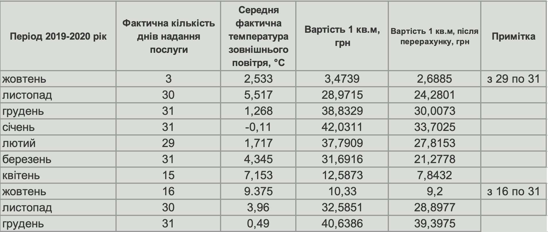 Від Тарнополя до Тернополя
