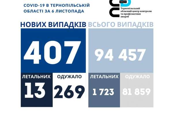 Від Тарнополя до Тернополя