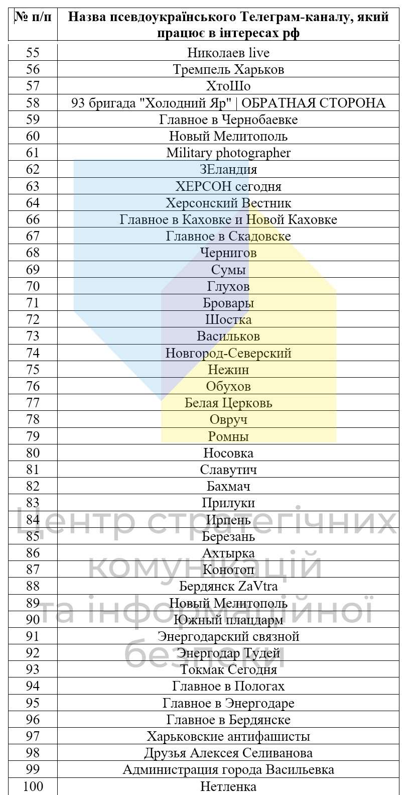 Від Тарнополя до Тернополя