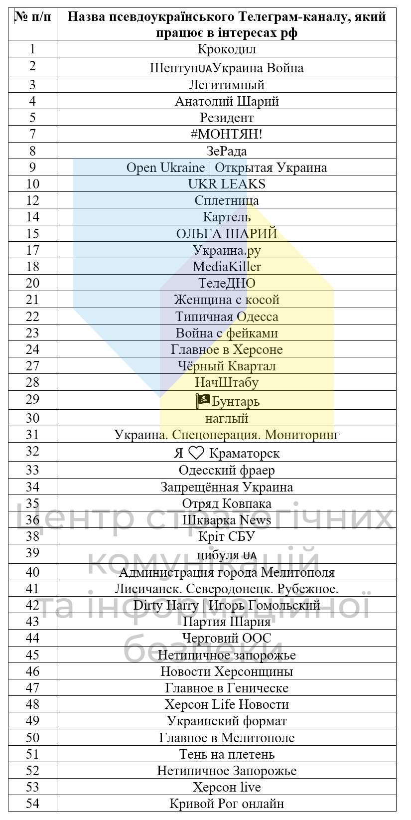 Від Тарнополя до Тернополя