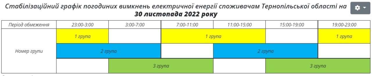 Від Тарнополя до Тернополя
