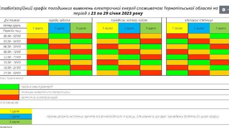 Від Тарнополя до Тернополя