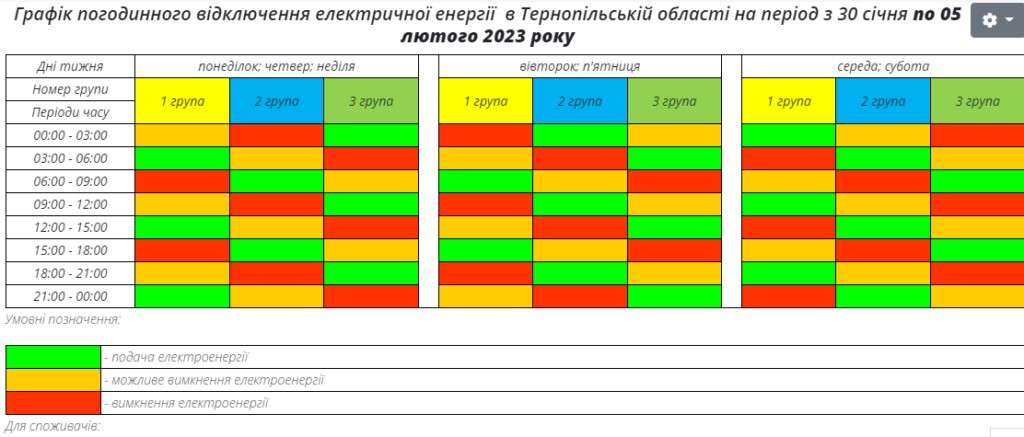 Від Тарнополя до Тернополя