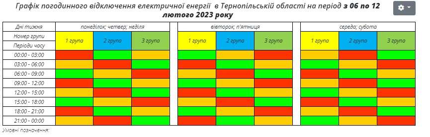 Від Тарнополя до Тернополя