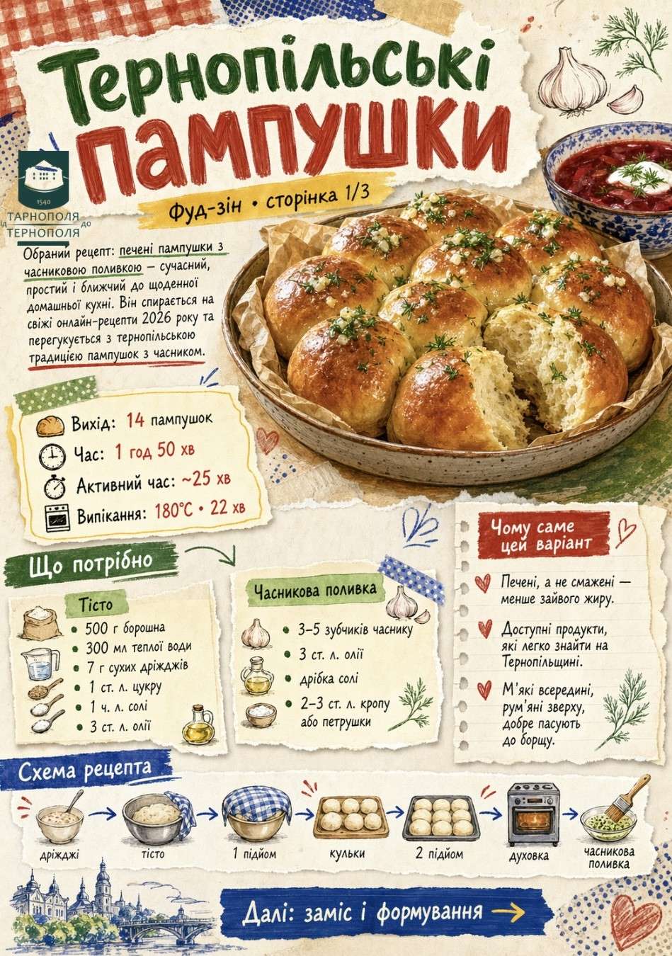 Від Тарнополя до Тернополя