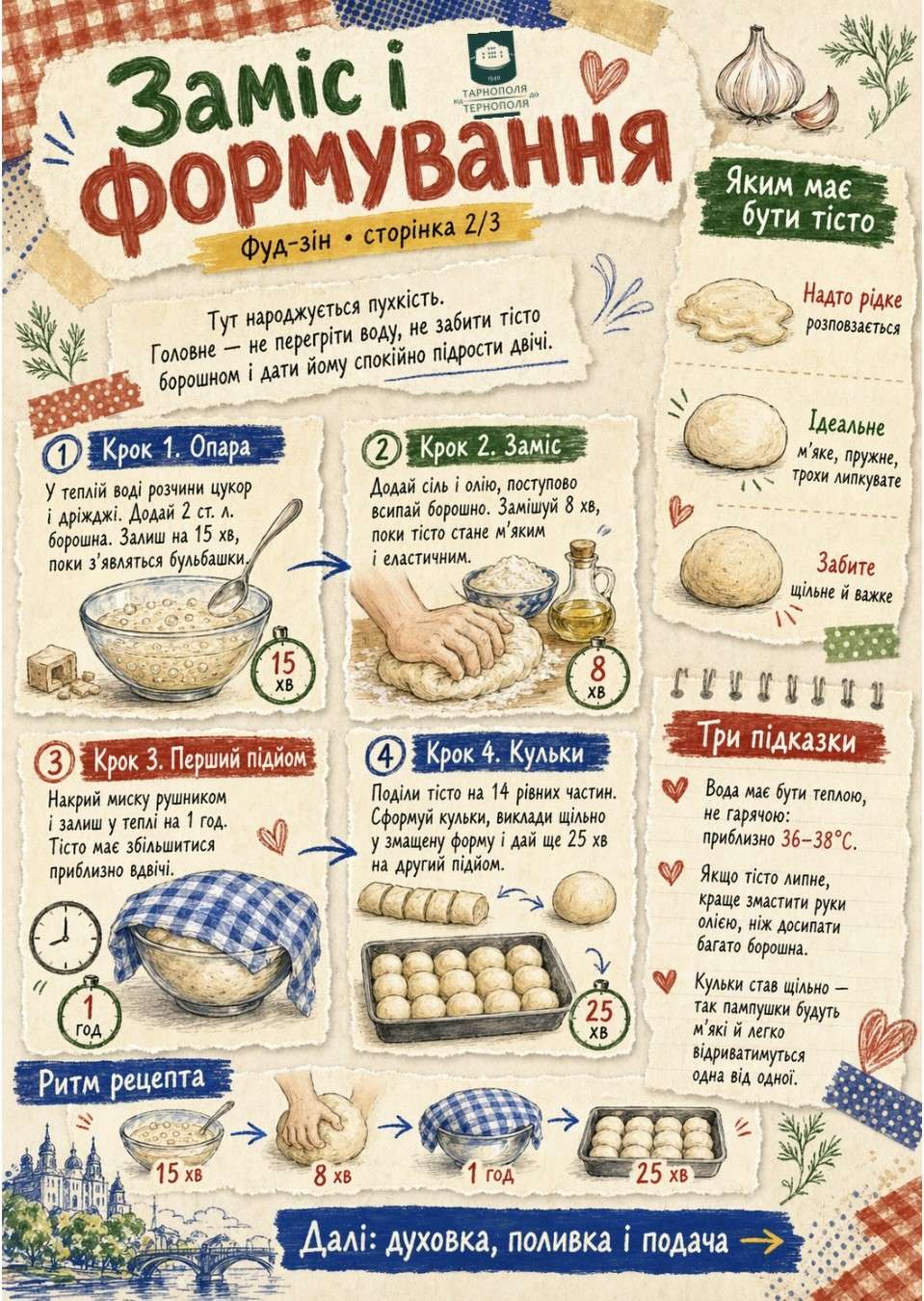 Від Тарнополя до Тернополя