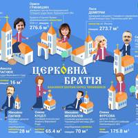 Чиновниця з Тернопільщини задекларувала монастир