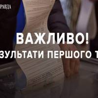 Зеленський виграв перший тур: пораховано 100% бюлетенів