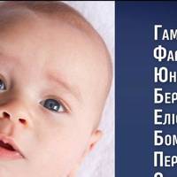 Які імена давали дітям тернополяни в 2019 році?