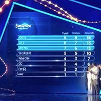 Визначились перші фіналісти нацвідбору Євробачення-2020