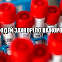 На Тернопільщині уже 8 людей захворіло на коронавірус