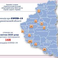 8 квітня жодного нового підтвердження. Загалом у Тернопільській області 168 хворих на коронавірус