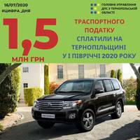 Власників AstonMartin, Lexus і Porsche на Тернопільщині змусили потрусити гаманцями