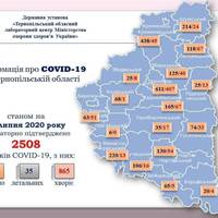 Понад чотири десятки людей на Тернопіллі інфікувались коронавірусом за останню добу