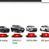 Тернополяни за пів року купили нових авто на $13 млн