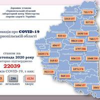 На Тернопільщині за минулу добу підтвердили 133 випадки зараження COVID-19