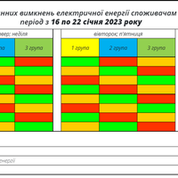 Оприлюднили графік вимкнення світла на Тернопільщині з 16 до 22 січня