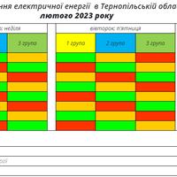 ГРАФІК ВІДКЛЮЧЕННЯ ЕЛЕКТРОЕНЕРГІЇ НА ТЕРНОПІЛЬЩИНІ З 6 ПО 12 ЛЮТОГО