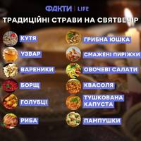 Що обов'язково має бути на столі на Святвечір: 12 пісних страв