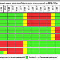 Графік відключень світла 1 грудня на Тернопільщині