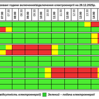На Тернопільщині 28 грудня застосують погодинні відключення світла (фото)