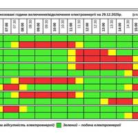 На Тернопільщині оновили графік вимкнення світла на 29 грудня (фото)