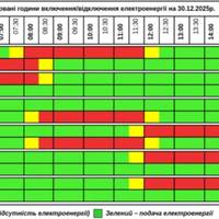 Оновлений графік відключення електрики на Тернопільщині 30 грудня