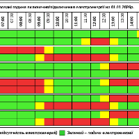 Графік відключення світла на Тернопільщині 1 січня