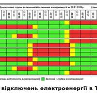 Оприлюднили графік відключення світла на Тернопільщині у четвер, 8 січня