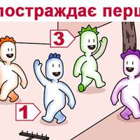 Неймовірний тест: Хто з цих людей постраждає першим?