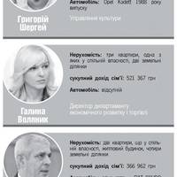 45-річне авто чи квартира за 13 грн: чим здивували посадовці обладміністрації у своїх e-деклараціях
