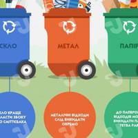 Відтепер сортування побутових відходів у Тернополі стане обов’язковим