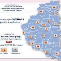 Кількість хворих на COVID-19 в області перевалила за 5 сотень