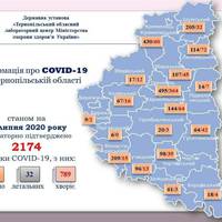 На Тернопіллі – нові випадки захворювання на коронавірус
