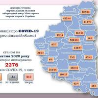 На Тернопільщині зафіксували лише 16 нових випадків коронавірусу