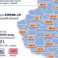 На Тернопільщині підтвердили лише 8 нових випадків коронавірусу