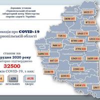 Трохи більше 100 осіб захворіли на коронавірус впродовж доби