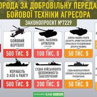 Мільйон доларів за літак: Рада встановила винагороду за передачу ЗСУ військової техніки рф