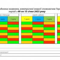 Графік відключень електроенергії з 9 до 15 січня на Тернопільщині