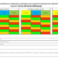 Графік вимкнень електроенергії на Тернопільщині з 23 по 29 січня