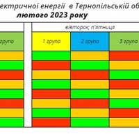 «Тернопільобленерго» оприлюднило графік відключень світла з 6 лютого